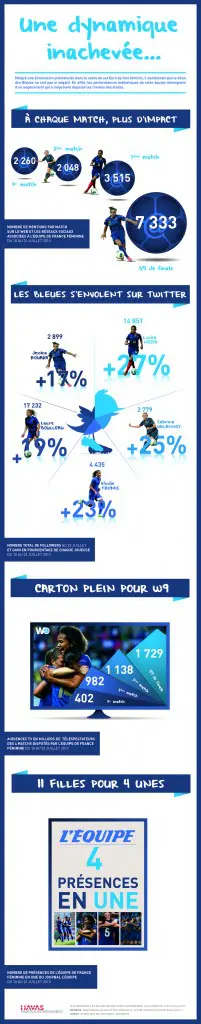 Equipe de France football féminin Euro 2013