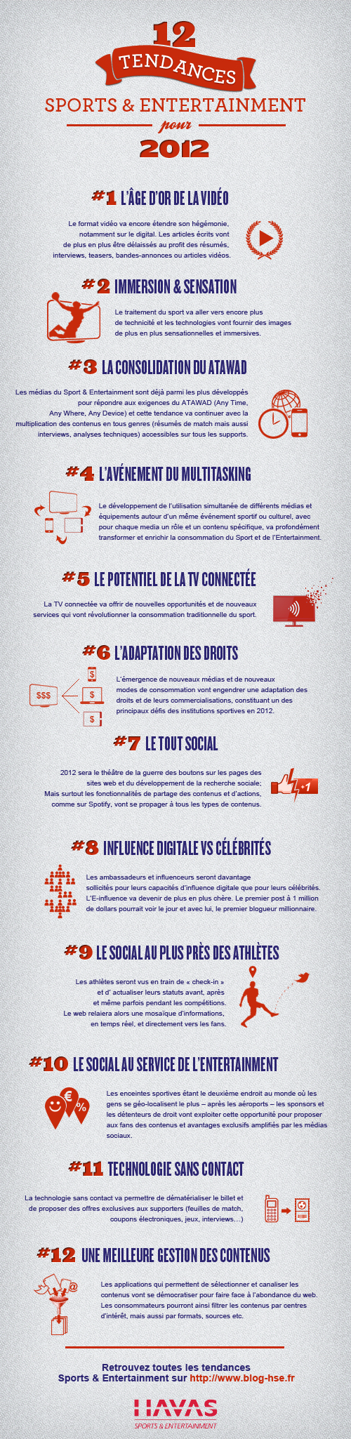 Tendances 2012 Havas Sports & Entertainment