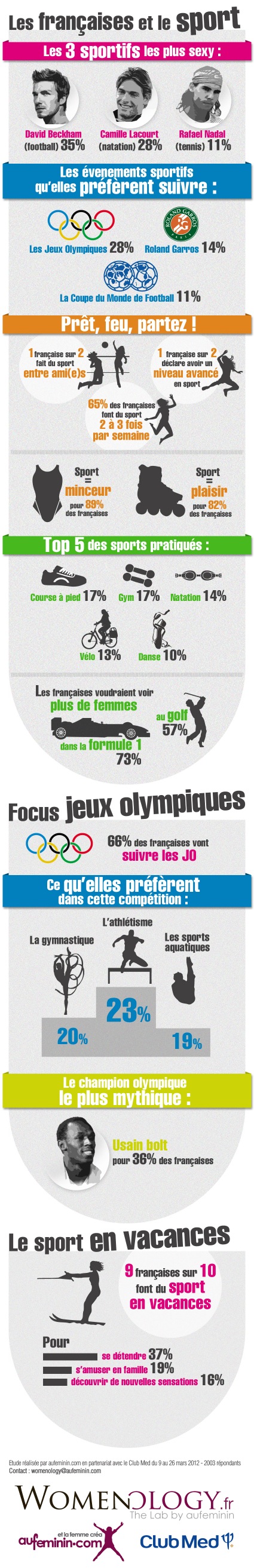 Les femmes et le sport