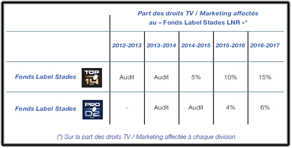 fond label grand stade