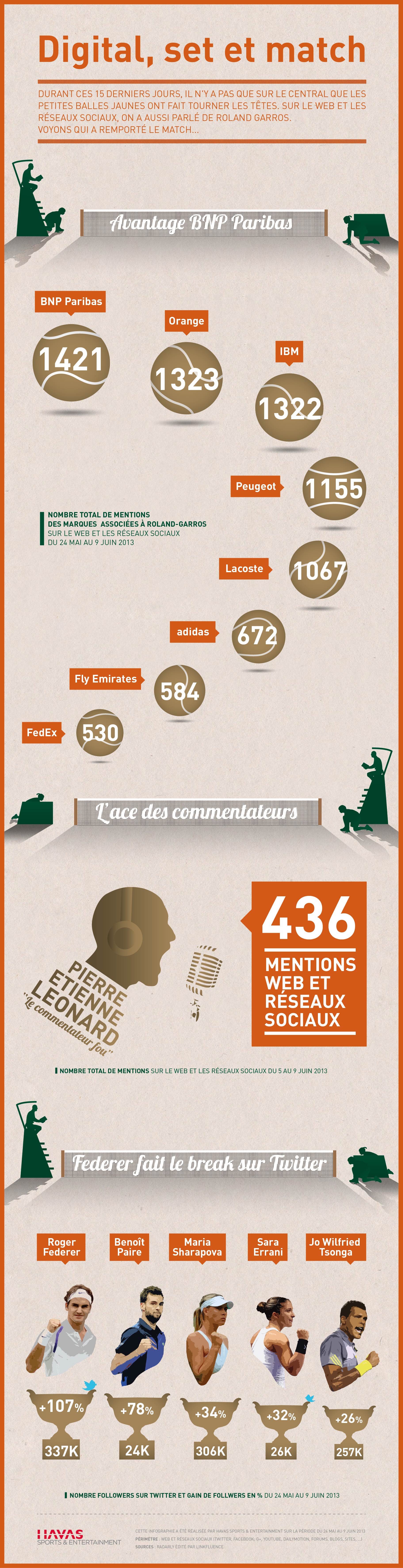 INFOGRAPHIE_ROLAND_GARROS_FINALE-01