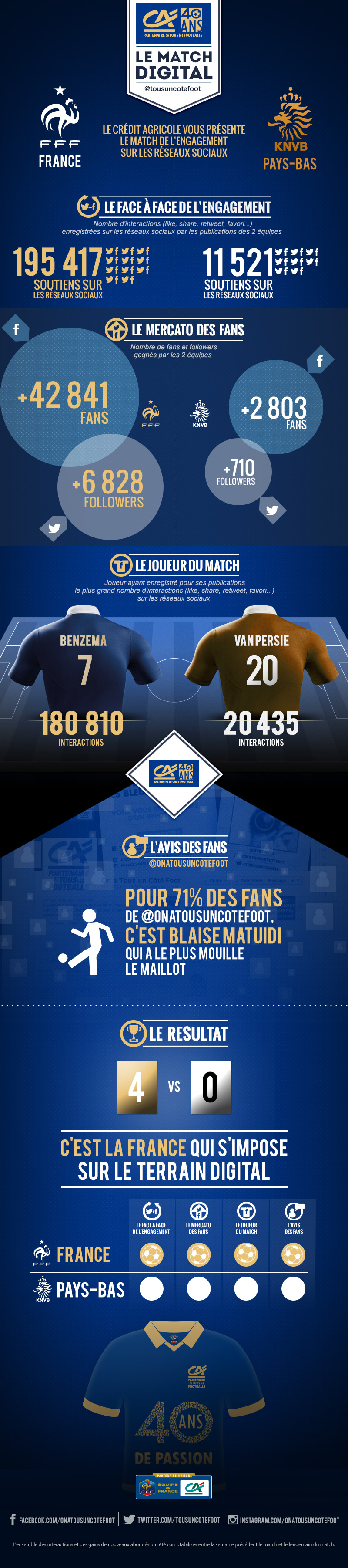 HSE-CA-MatchDigital-France-PaysBas-07-Footer