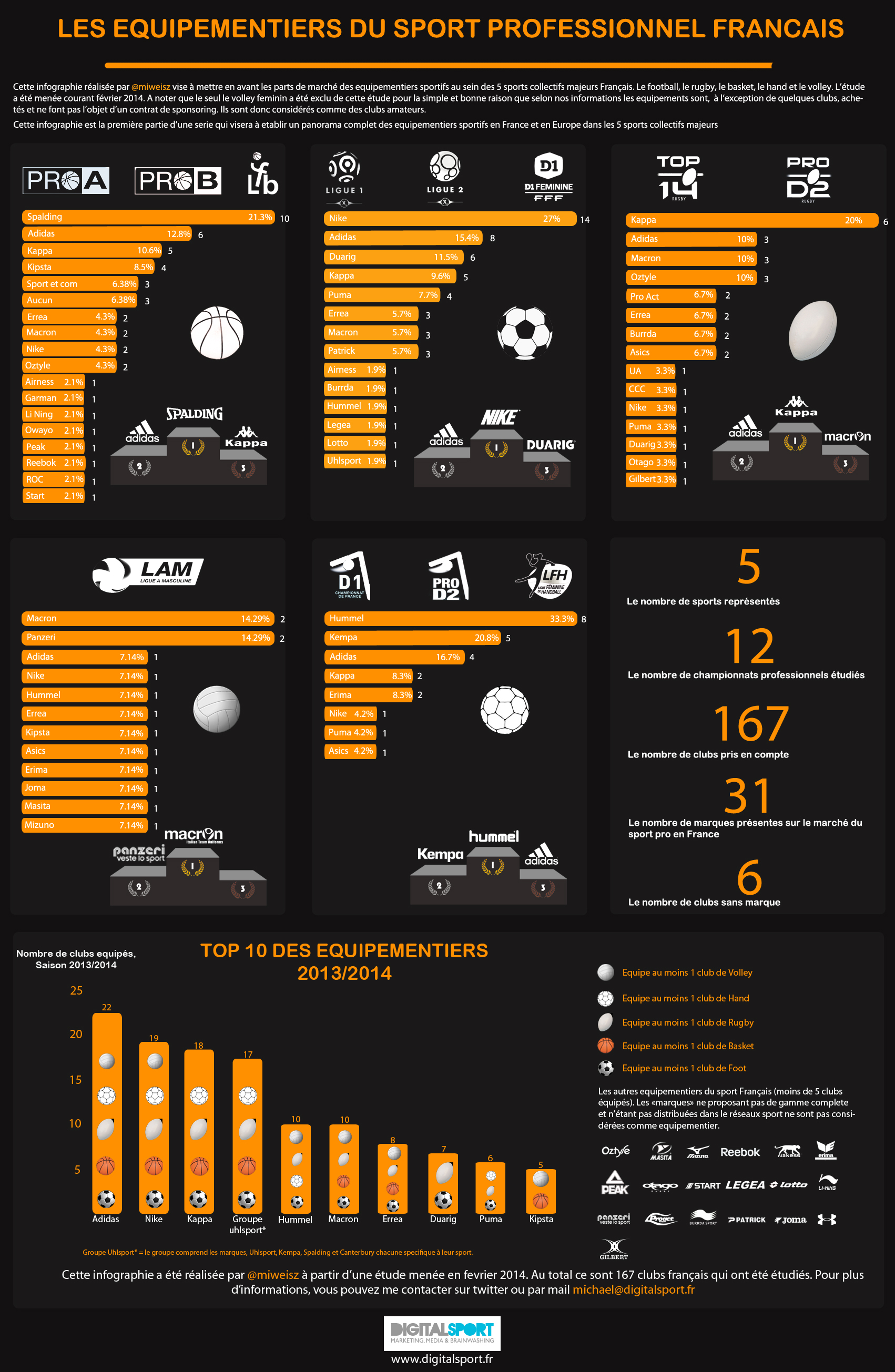 infographie finale low