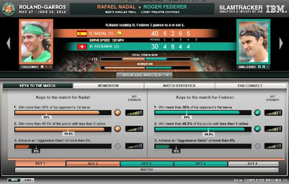 Rolland Garros et IBM lancent le Slamtracker