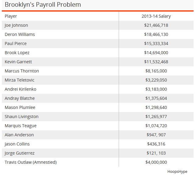 nets payroll