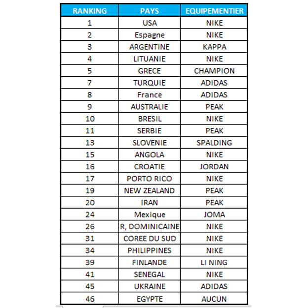 EQUIP MONDIAL BASKET